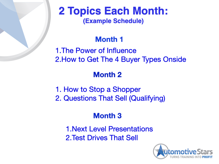 Solutions Car Sales Training Automotive Sales Techniques The